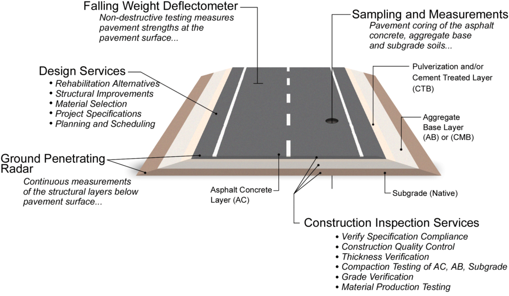 Services LaBelle Marvin